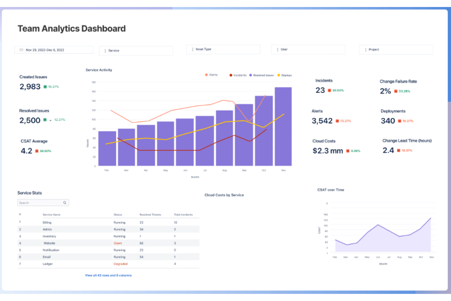  screenshot - Jira Service Management Customer Service Software Review for 2026