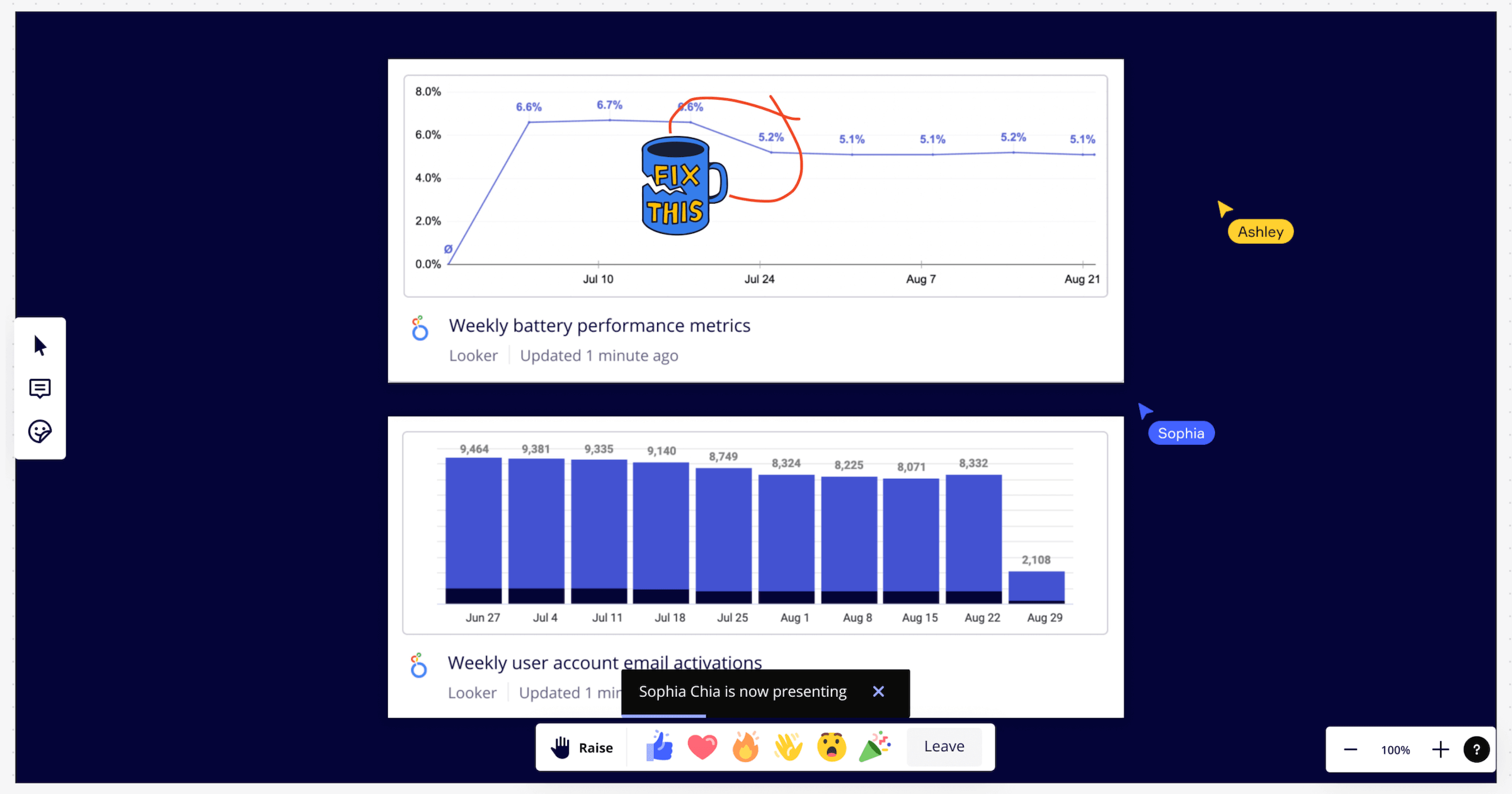  screenshot - Dybdegående anmeldelse af Miro som opgavestyringssoftware 2026
