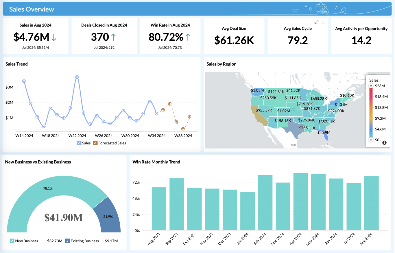  screenshot - Zoho-CRM-Bewertung: Vor- und Nachteile, Funktionen & Preise