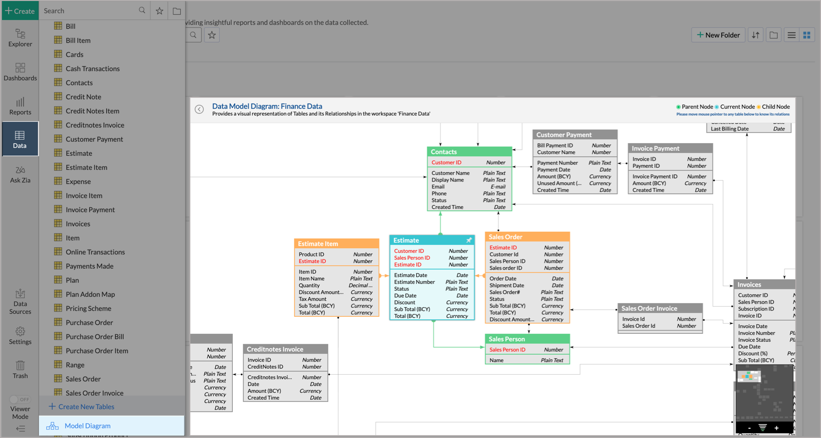  screenshot - Recension av Zoho Analytics: Fördelar, nackdelar, funktioner & priser