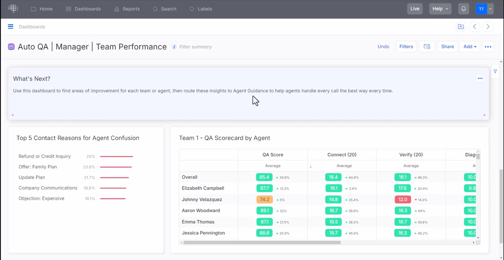  screenshot - Recension av Creovai: Fördelar, nackdelar, funktioner & priser