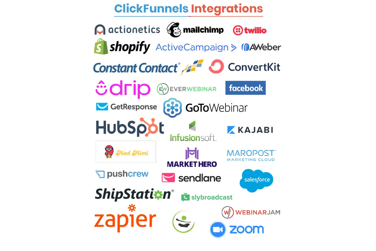  screenshot - Beoordeling van ClickFunnels: voordelen, nadelen, functies en prijzen