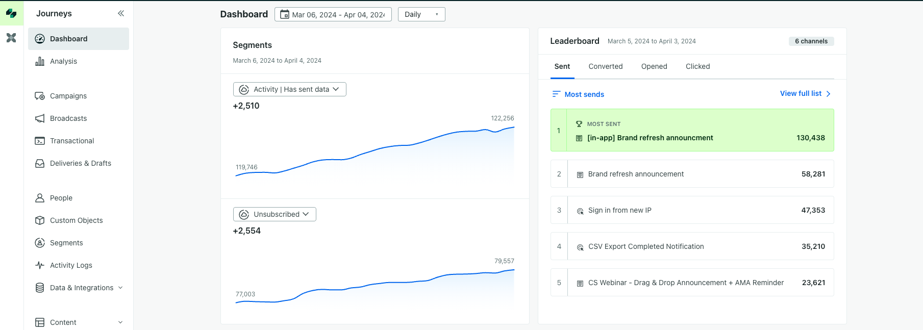  screenshot - Customer.io Review: Pros, Cons, Features, and Pricing