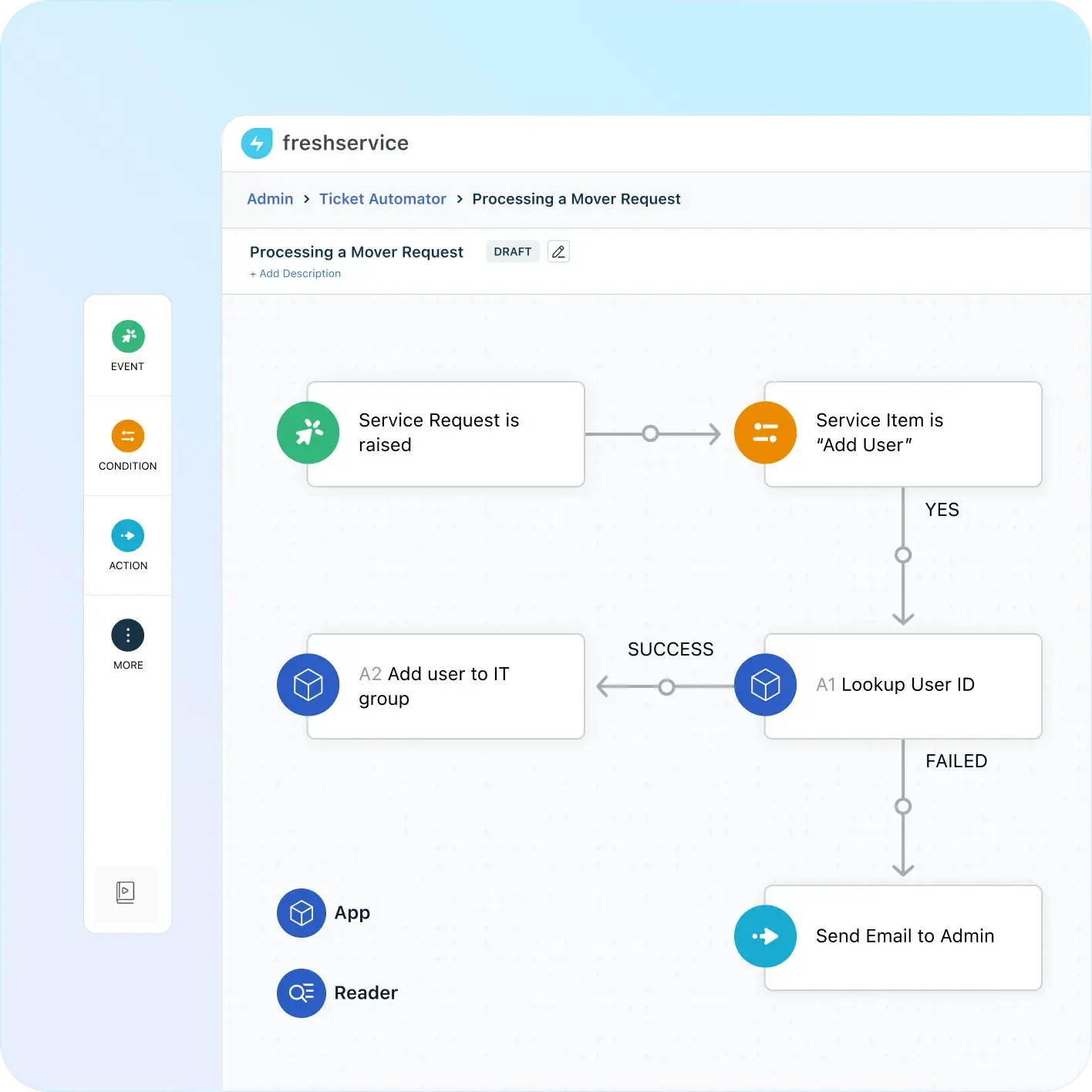  screenshot - Freshservice Review: Pros, Cons, Features, and Pricing