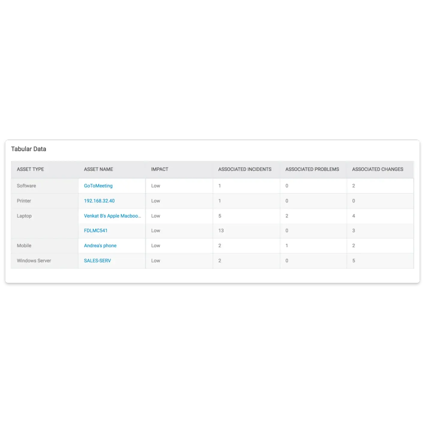  screenshot - Freshservice Review: Pros, Cons, Features, and Pricing