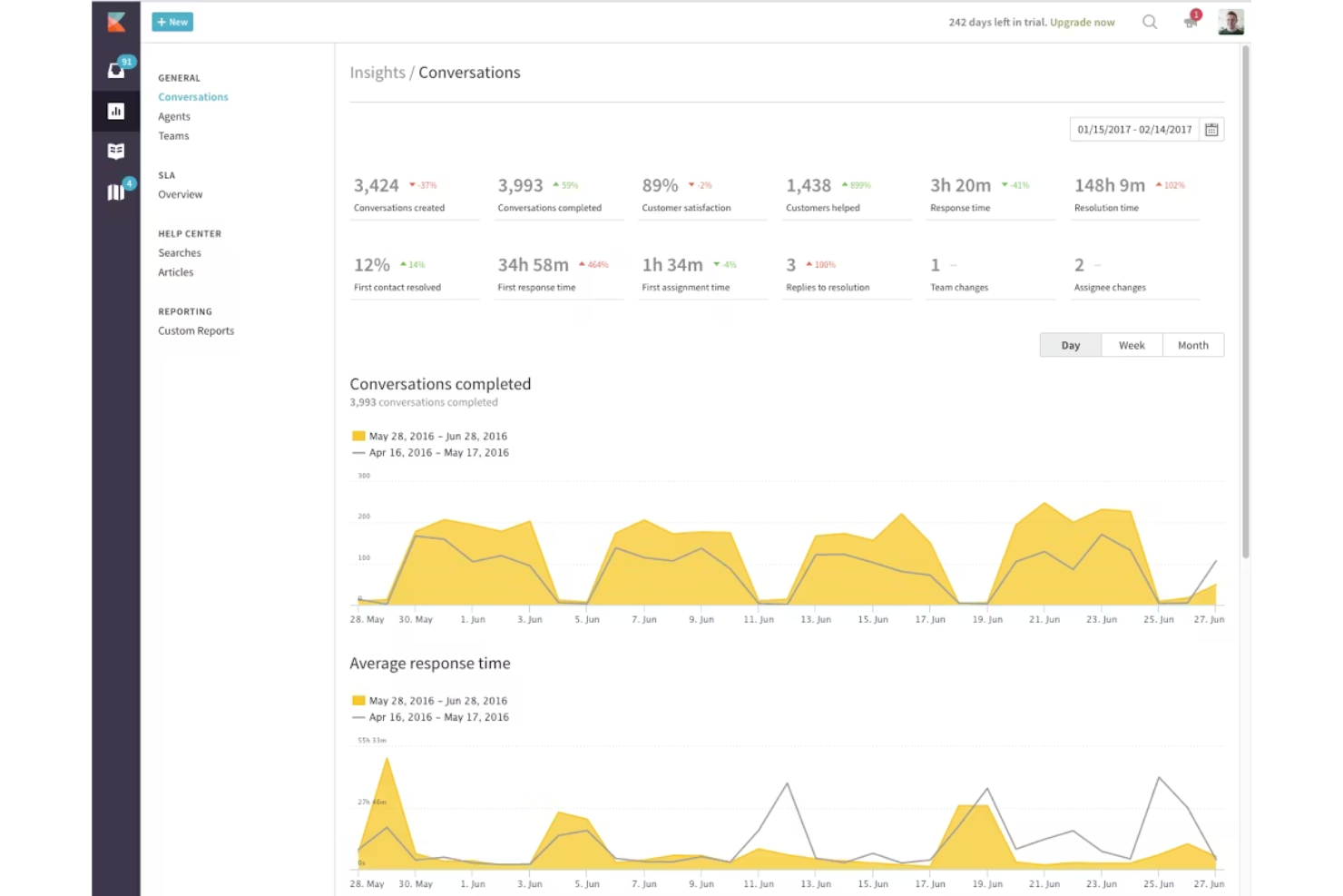  screenshot - Kayako Review: Pros, Cons, Features and Pricing