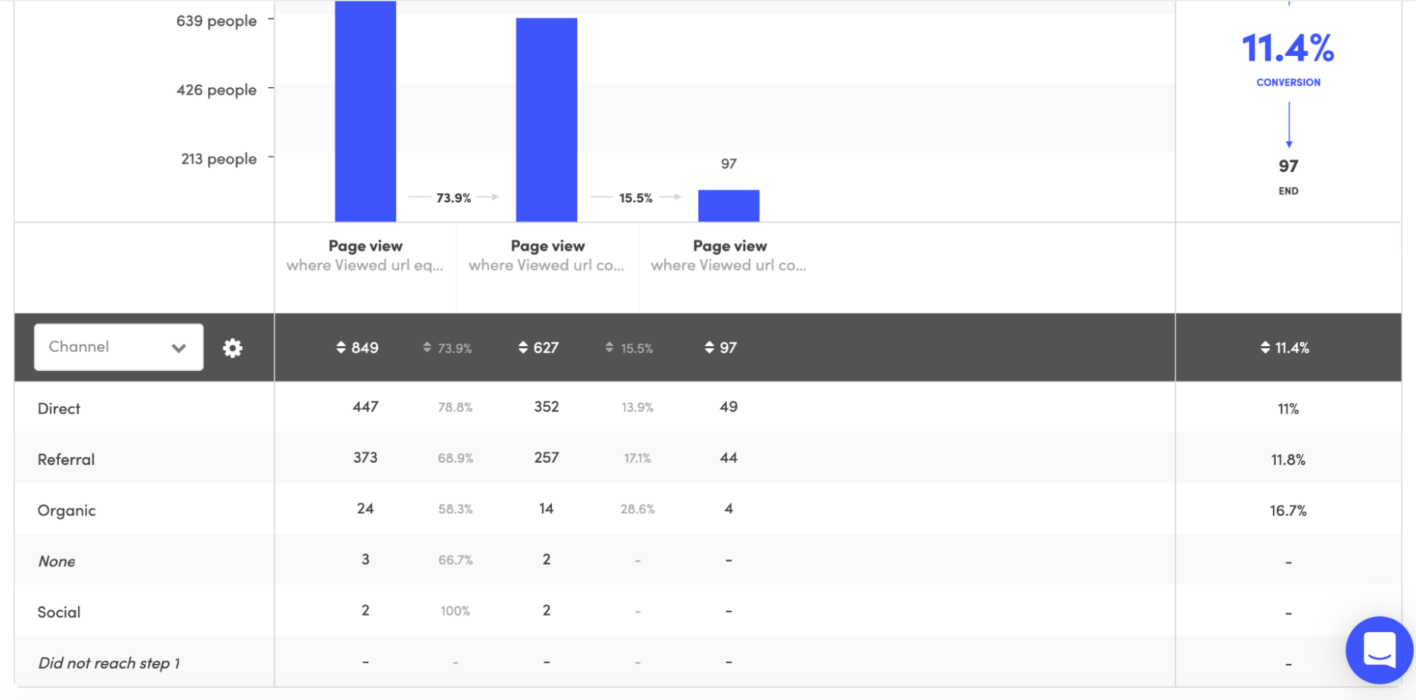  screenshot - Kissmetrics-arvostelu: hyvät ja huonot puolet, ominaisuudet ja hinnoittelu
