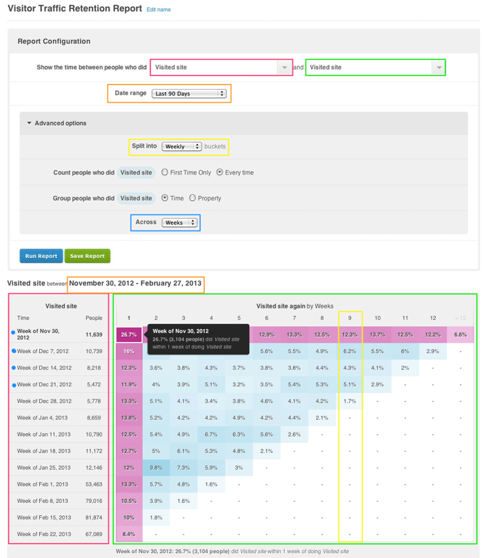  screenshot - Kissmetrics-arvostelu: hyvät ja huonot puolet, ominaisuudet ja hinnoittelu