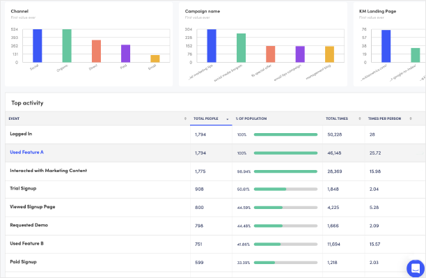  screenshot - Kissmetrics-arvostelu: hyvät ja huonot puolet, ominaisuudet ja hinnoittelu