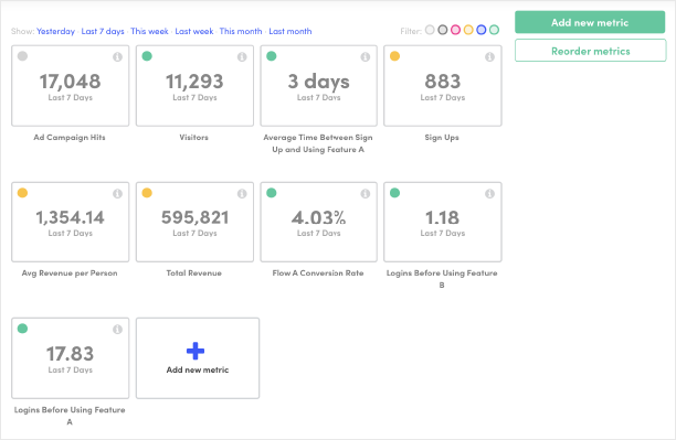  screenshot - Kissmetrics-arvostelu: hyvät ja huonot puolet, ominaisuudet ja hinnoittelu