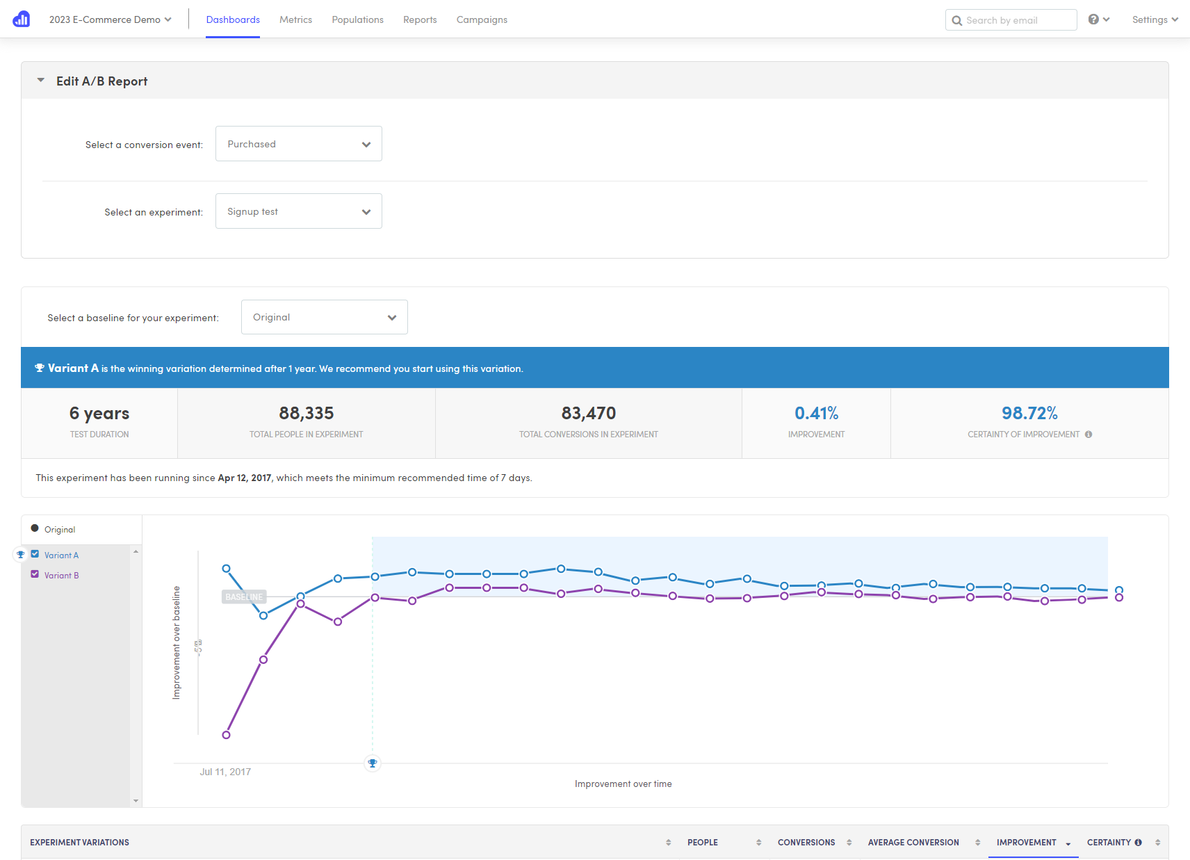  screenshot - Kissmetrics-arvostelu: hyvät ja huonot puolet, ominaisuudet ja hinnoittelu