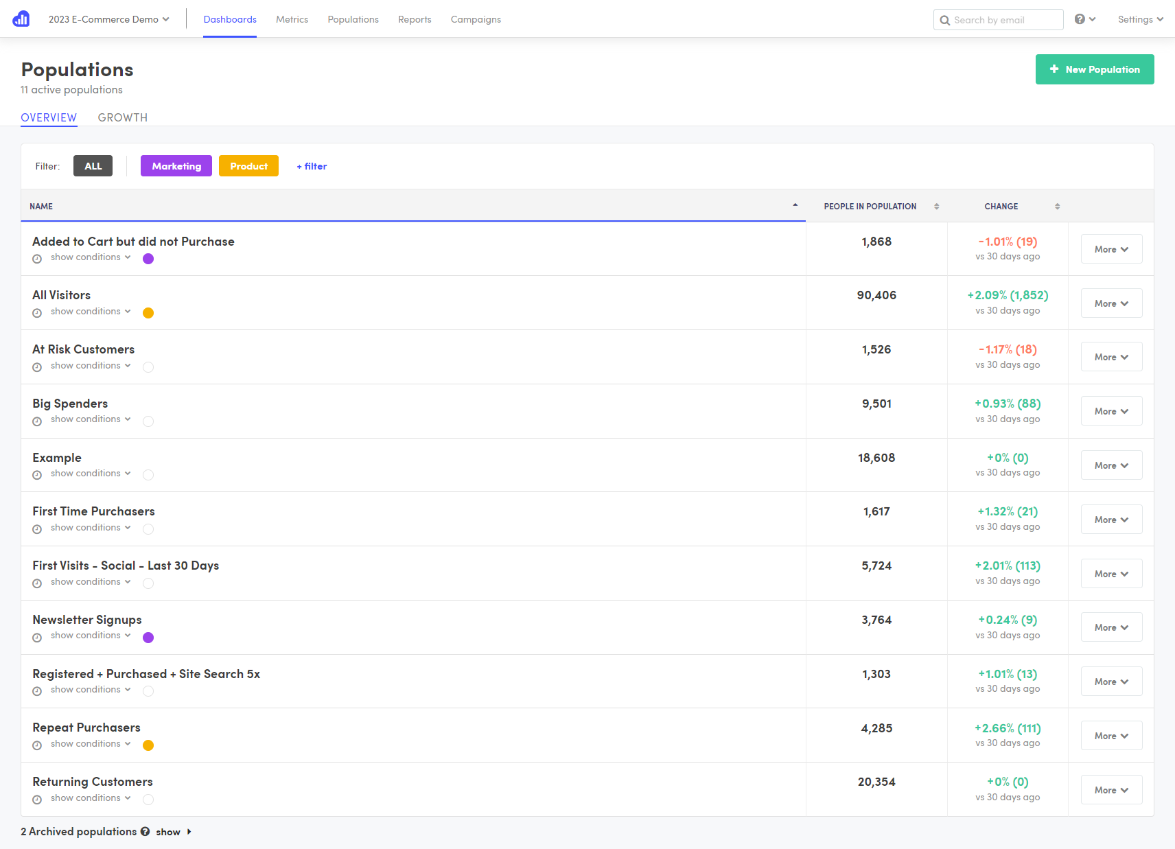  screenshot - Kissmetrics-arvostelu: hyvät ja huonot puolet, ominaisuudet ja hinnoittelu