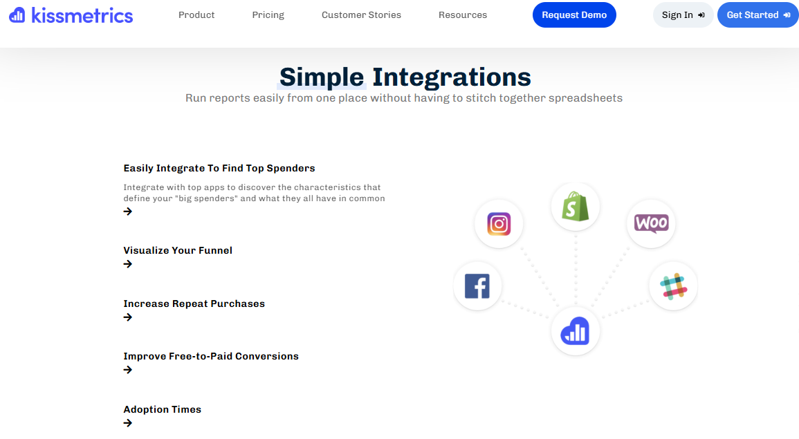  screenshot - Kissmetrics-arvostelu: hyvät ja huonot puolet, ominaisuudet ja hinnoittelu
