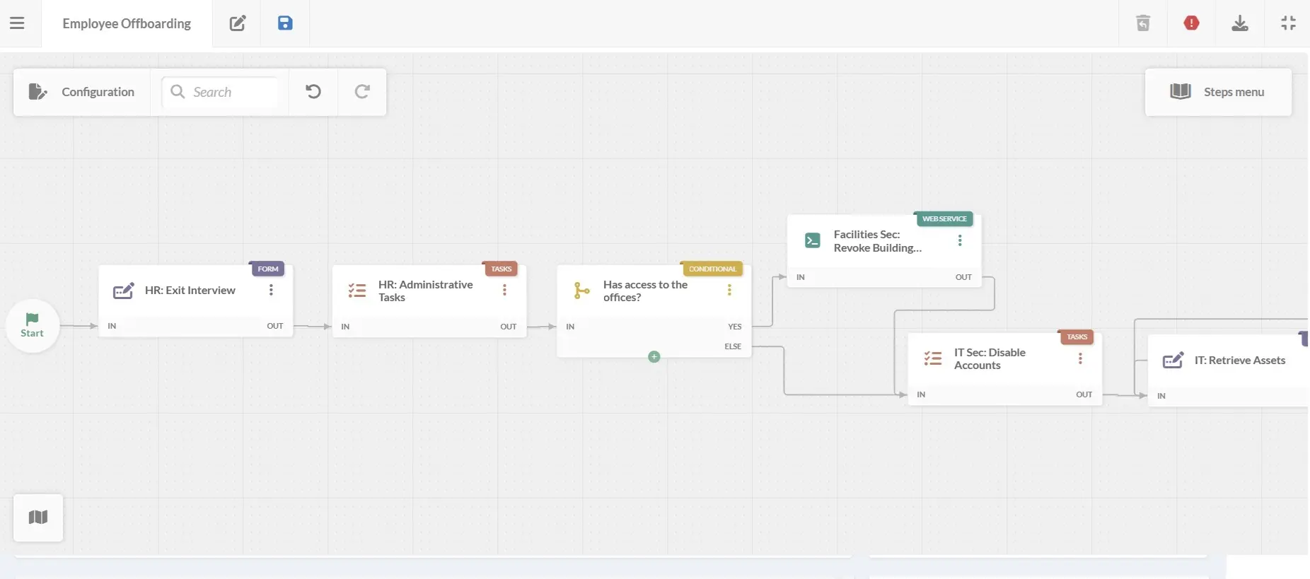  screenshot - Recensione di InvGate: pro, contro, caratteristiche e prezzi