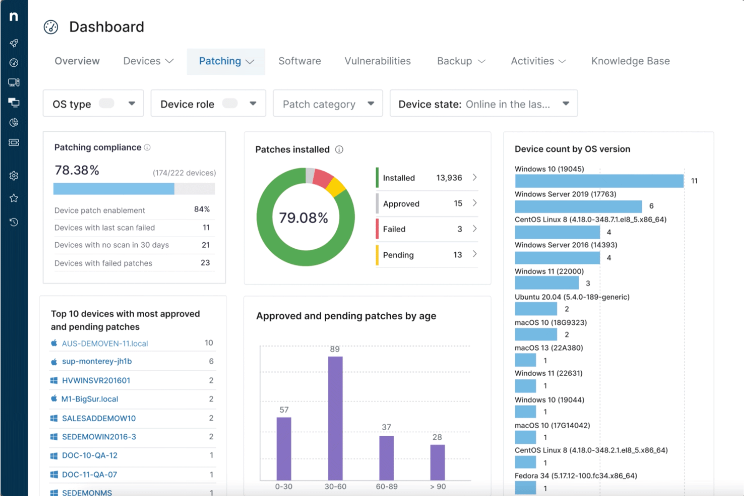  screenshot - Avis sur NinjaOne : avantages, inconvénients, fonctionnalités et tarifs