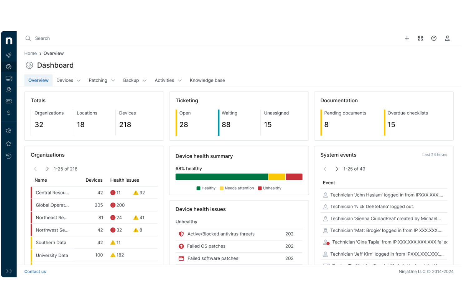  screenshot - Avis sur NinjaOne : avantages, inconvénients, fonctionnalités et tarifs