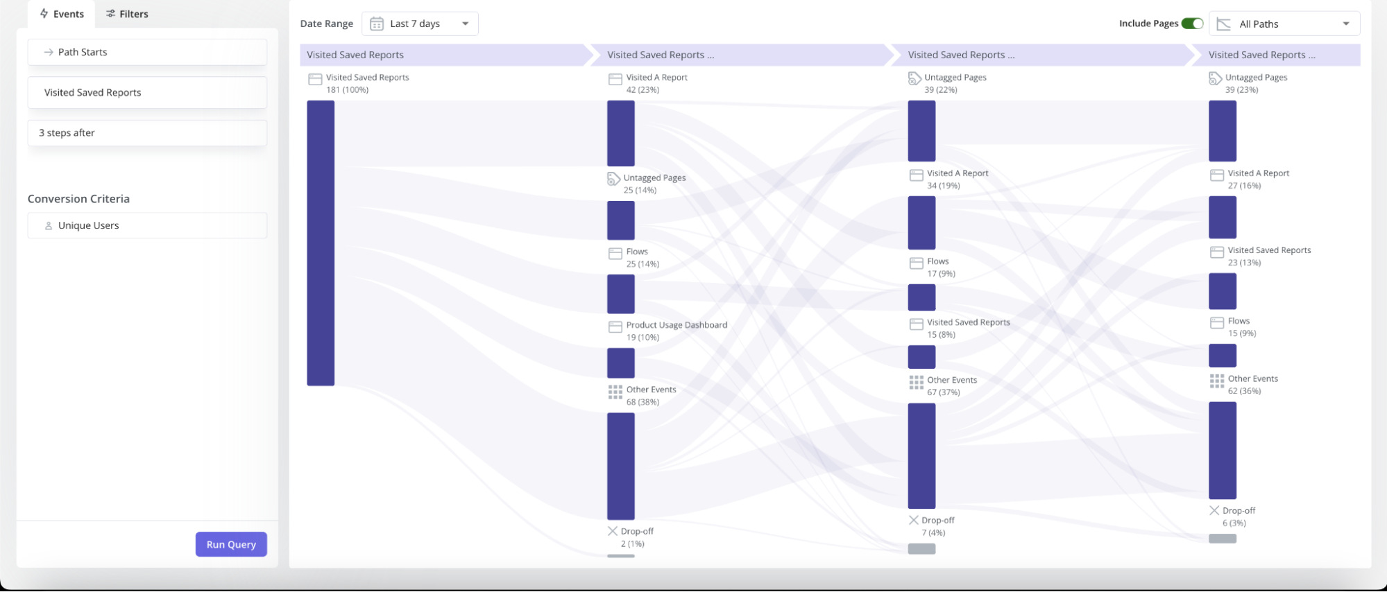  screenshot - Beoordeling van Mixpanel: voor- en nadelen, functies en prijzen