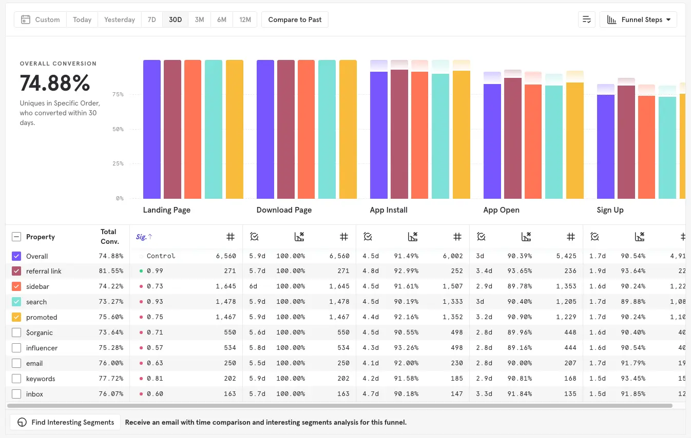  screenshot - Beoordeling van Mixpanel: voor- en nadelen, functies en prijzen