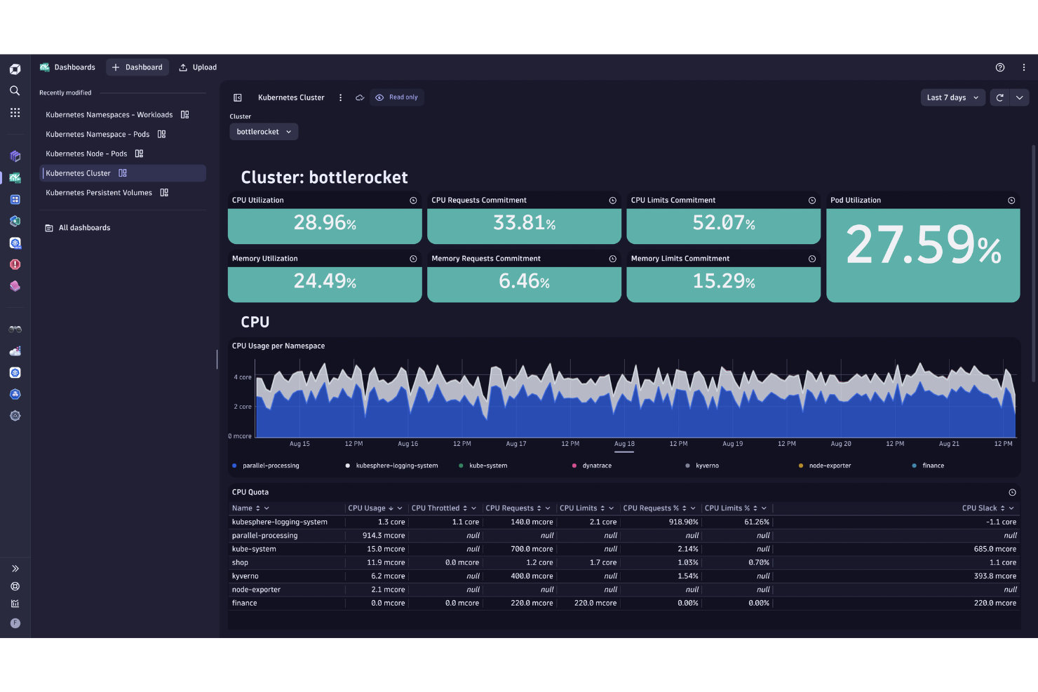  screenshot - Dynatrace Review: Pros, Cons, Features and Pricing