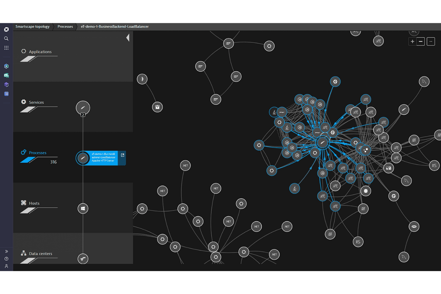  screenshot - Dynatrace Review: Pros, Cons, Features and Pricing