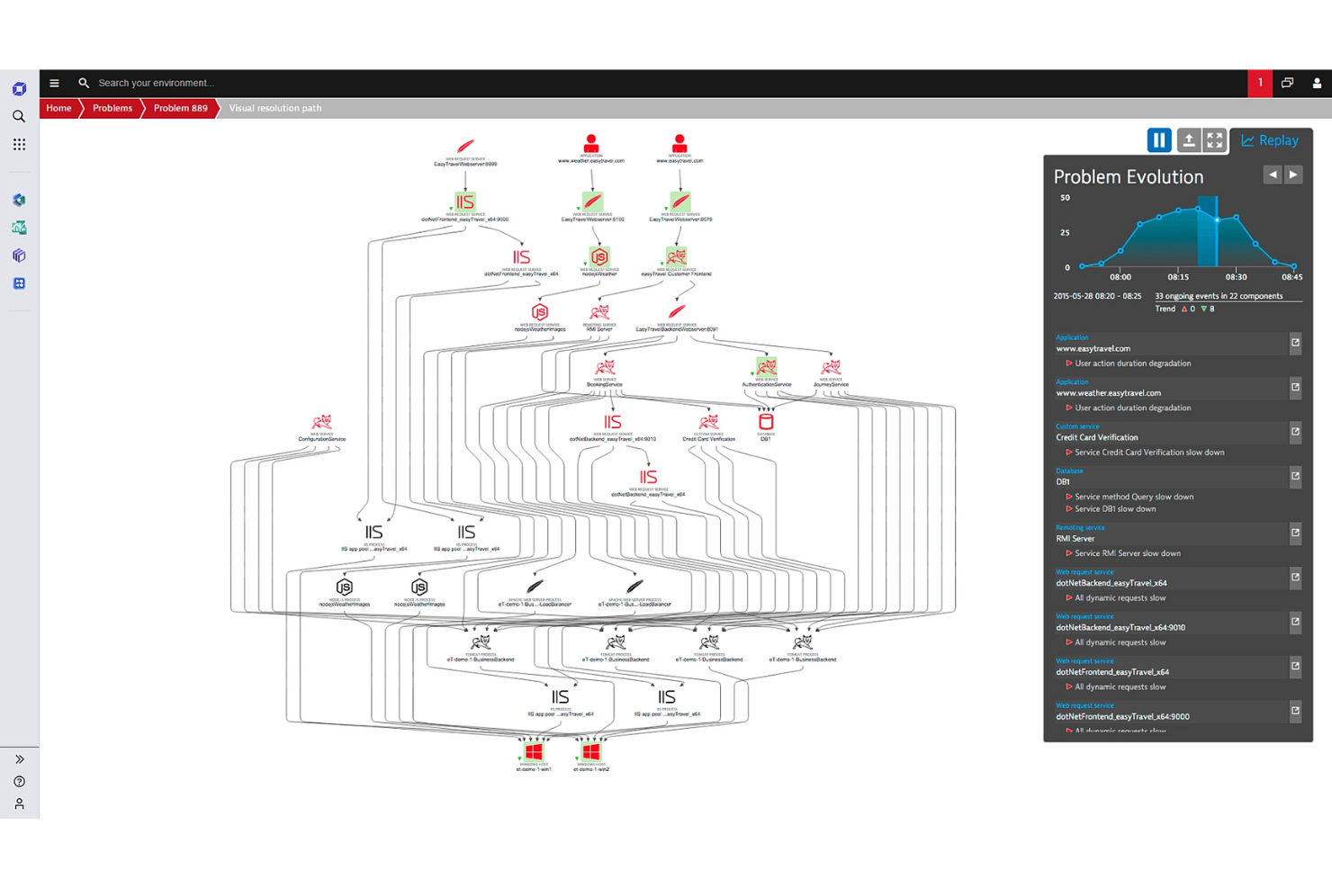  screenshot - Dynatrace Review: Pros, Cons, Features and Pricing