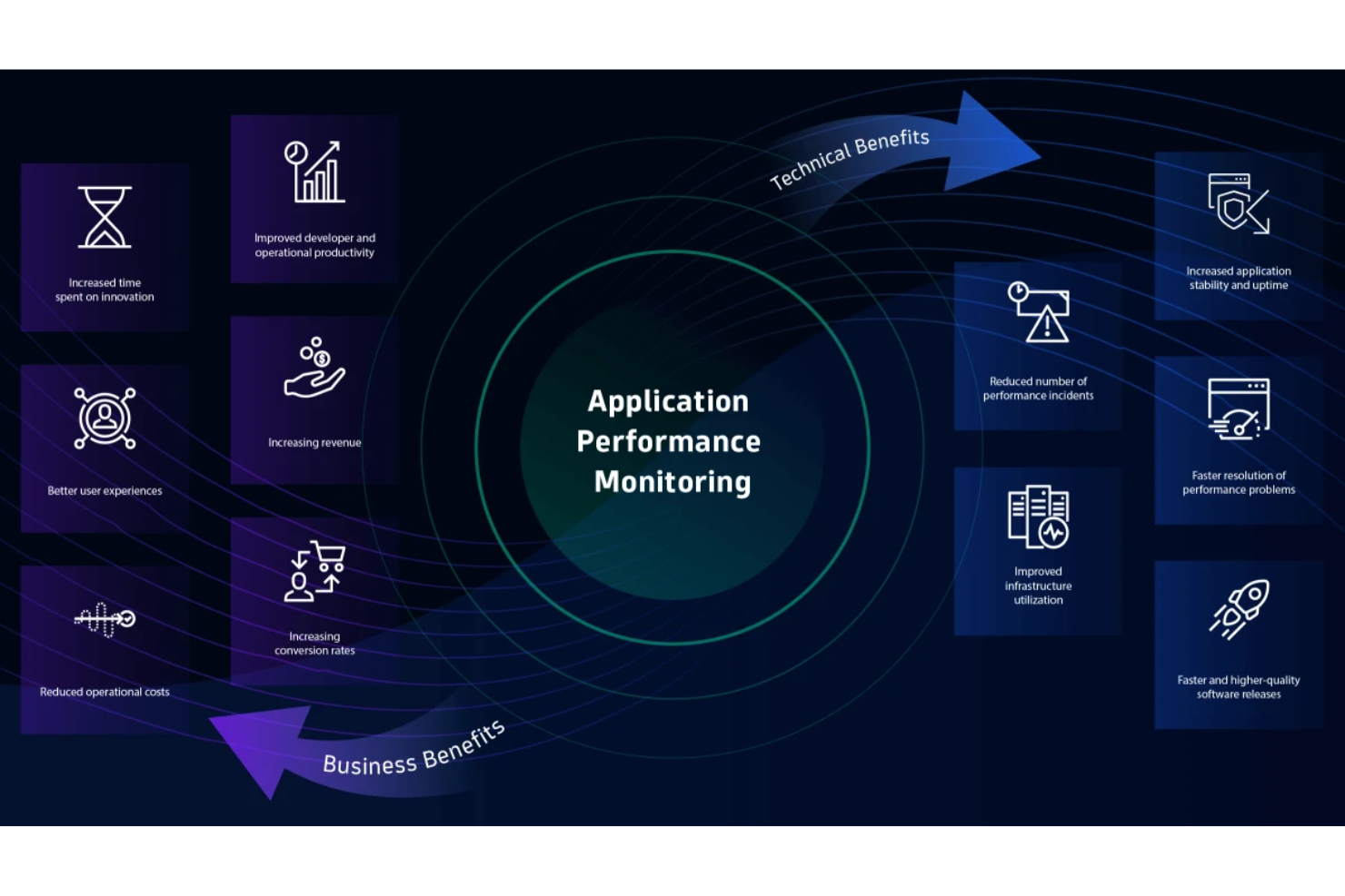  screenshot - Dynatrace Review: Pros, Cons, Features and Pricing