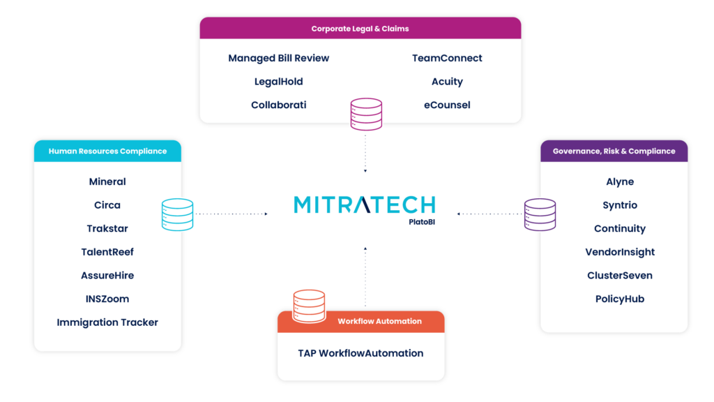  screenshot - Mitratech-anmeldelse: Fordele, ulemper, funktioner og priser