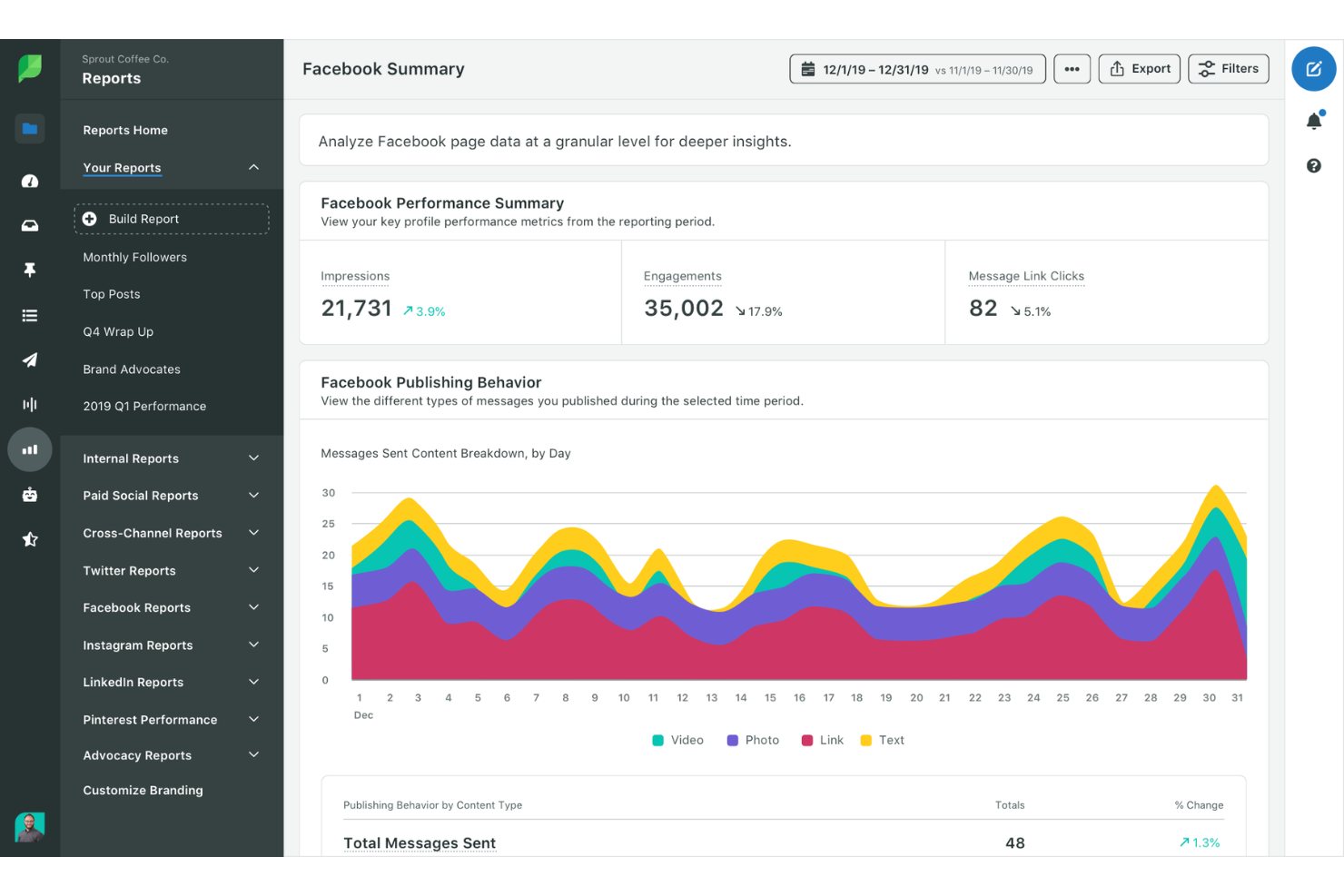  screenshot - Recensione di Sprout Social: vantaggi, svantaggi, funzionalità e prezzi