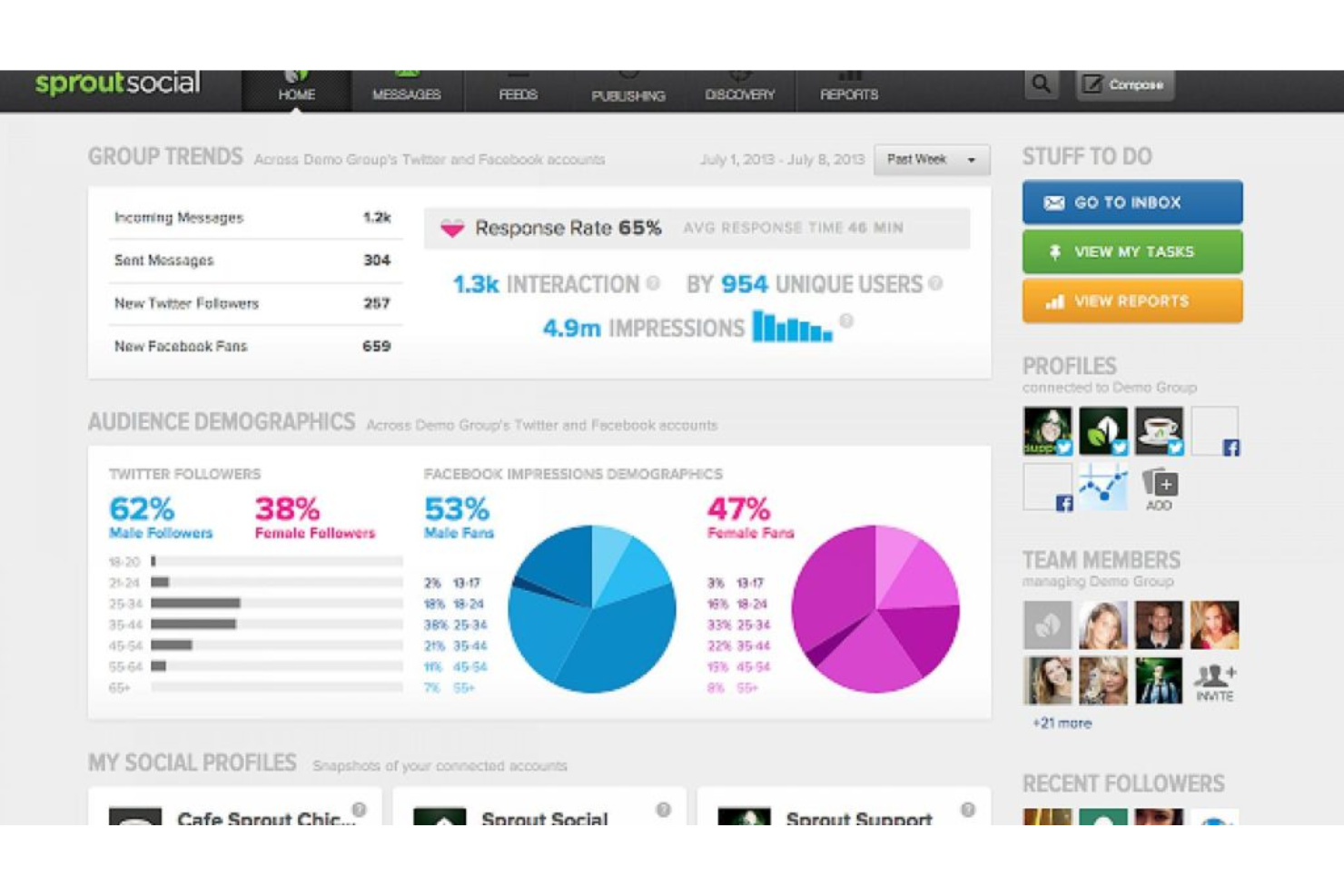  screenshot - Recensione di Sprout Social: vantaggi, svantaggi, funzionalità e prezzi