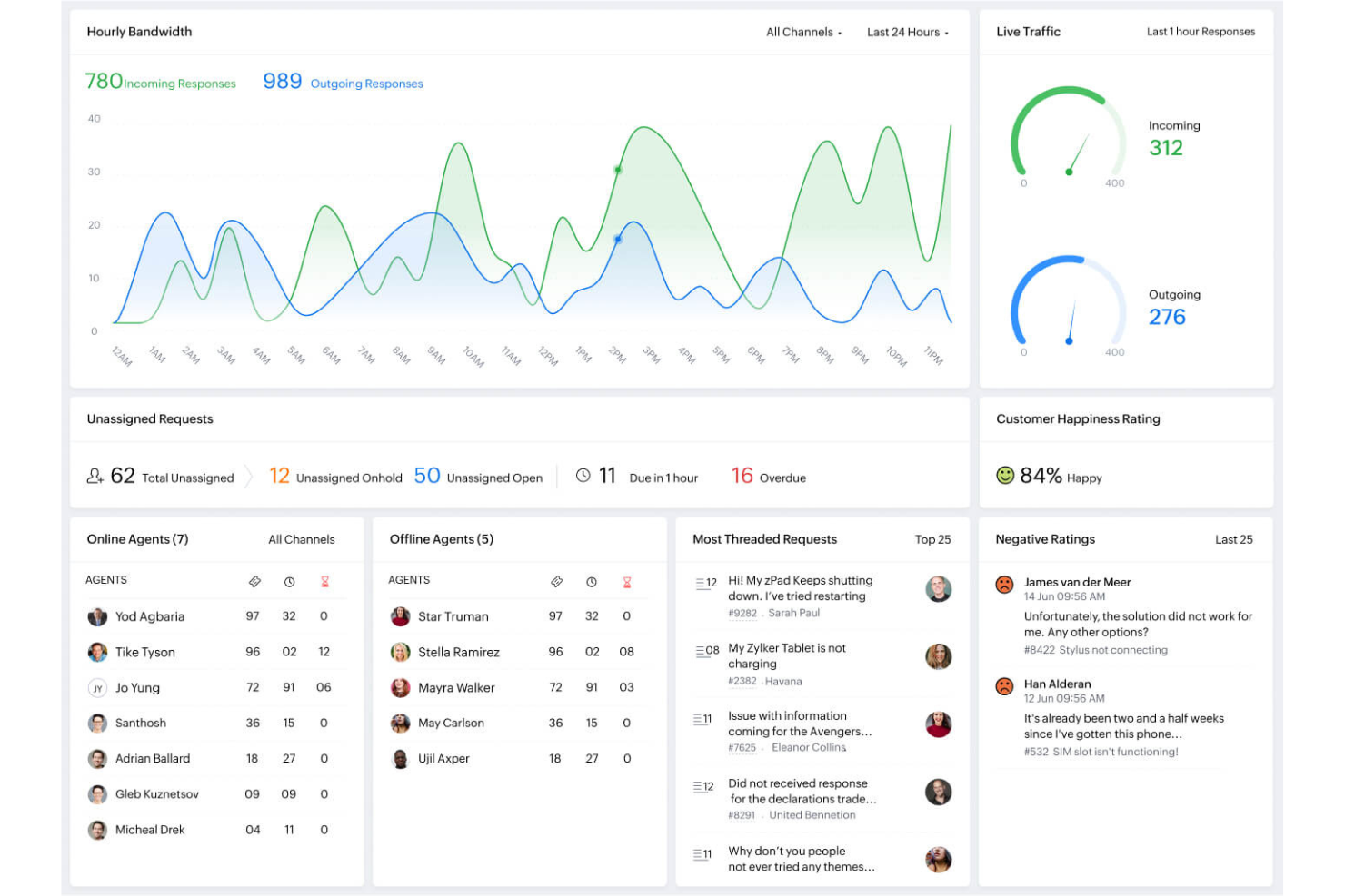  screenshot - Reseña de Zoho Desk: ventajas, desventajas, características y precios