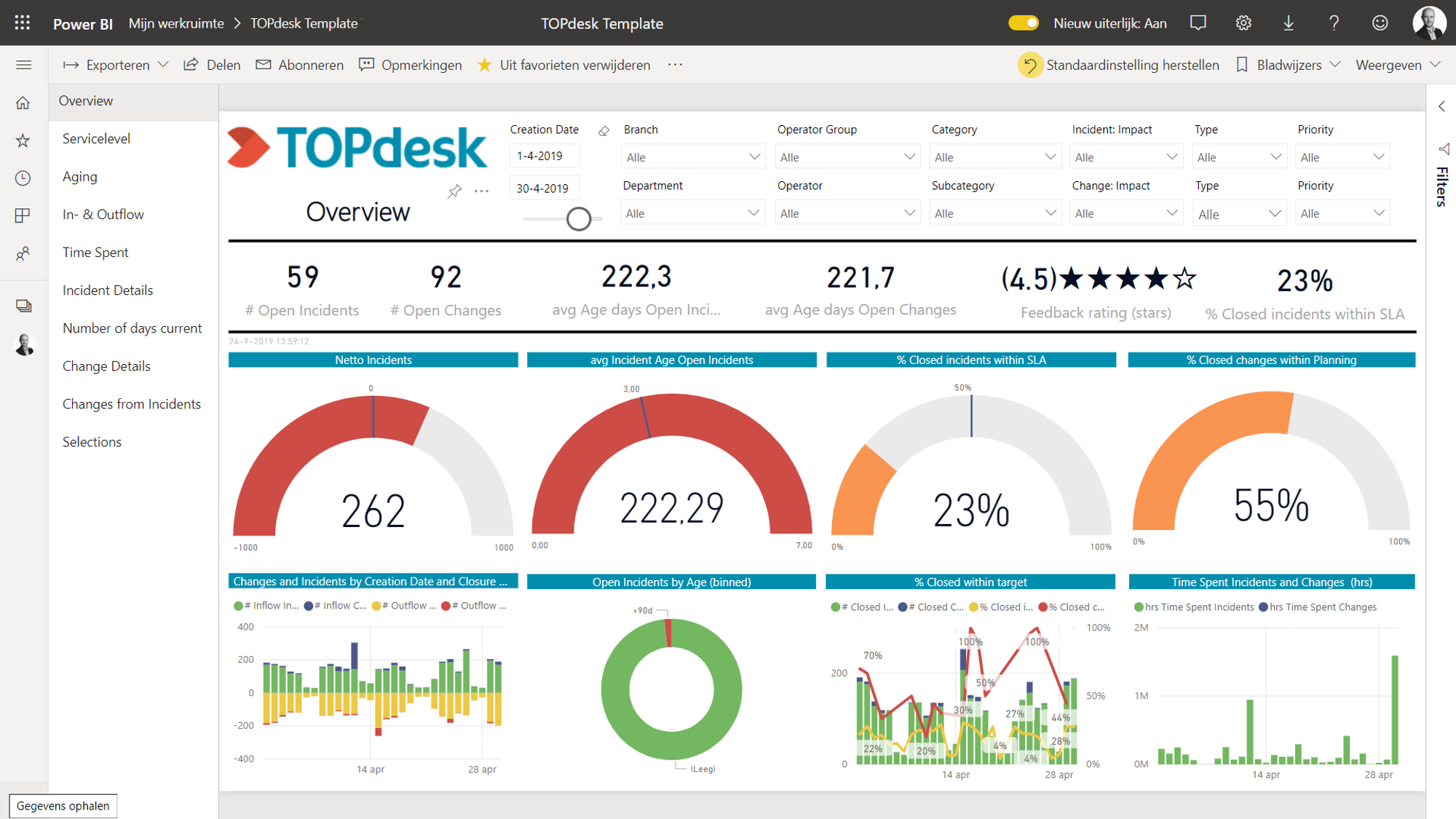  screenshot - TOPdesk-recension: Fördelar, nackdelar, funktioner och prissättning