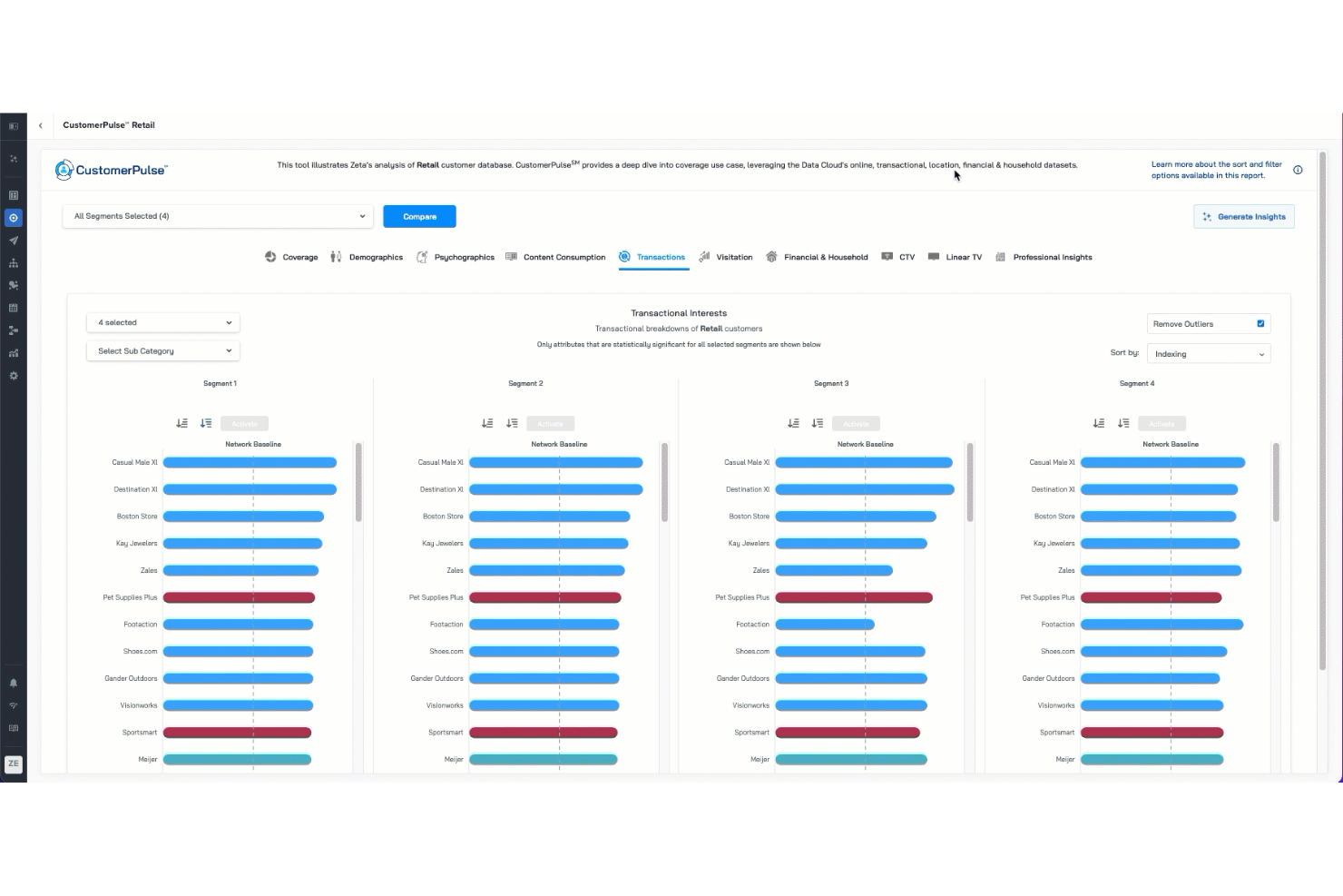  screenshot - Avis sur Zeta Global : avantages, inconvénients, fonctionnalités et tarifs