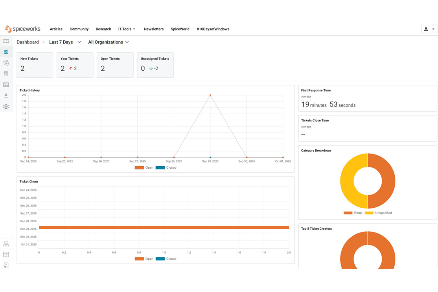  screenshot - Spiceworks-Bewertung: Vor- und Nachteile, Funktionen und Preise