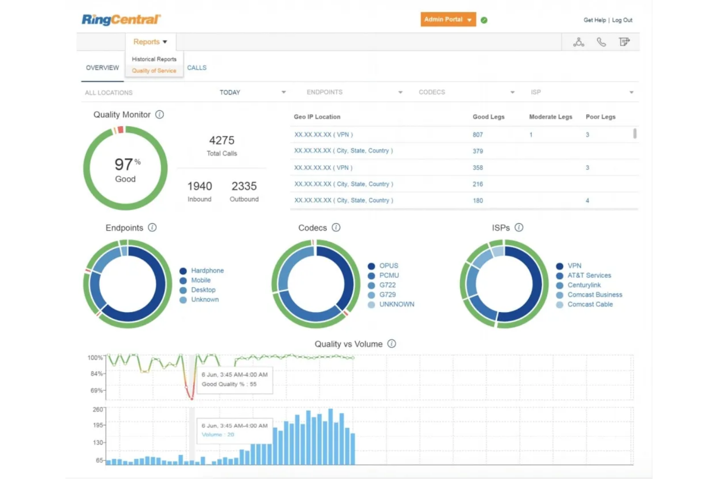 RingCentral screenshot - 10 beste Genesys-Konkurrenten für Kontaktcenter im Jahr 2026