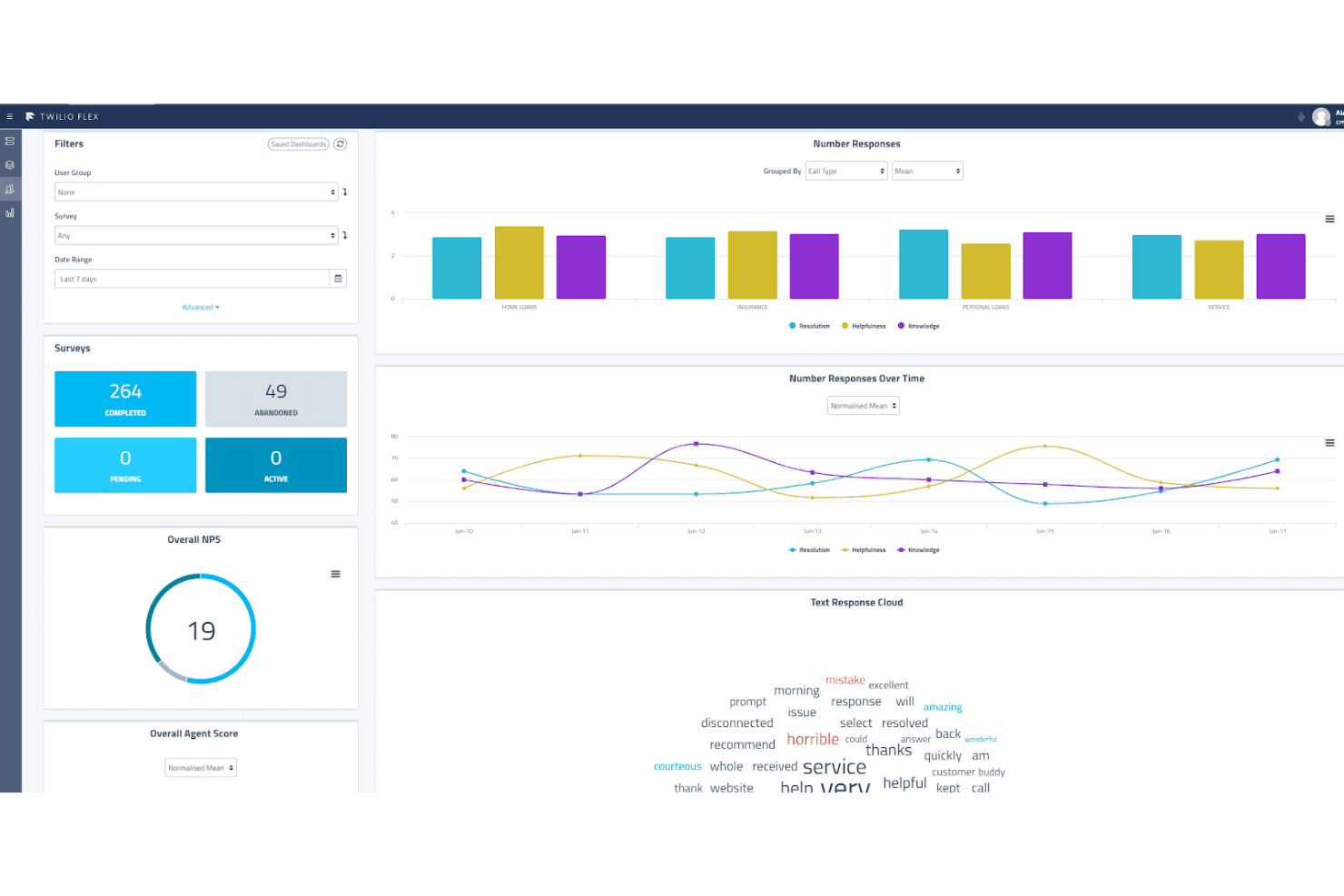 Twilio Flex screenshot - 10 beste Genesys-Konkurrenten für Kontaktcenter im Jahr 2026