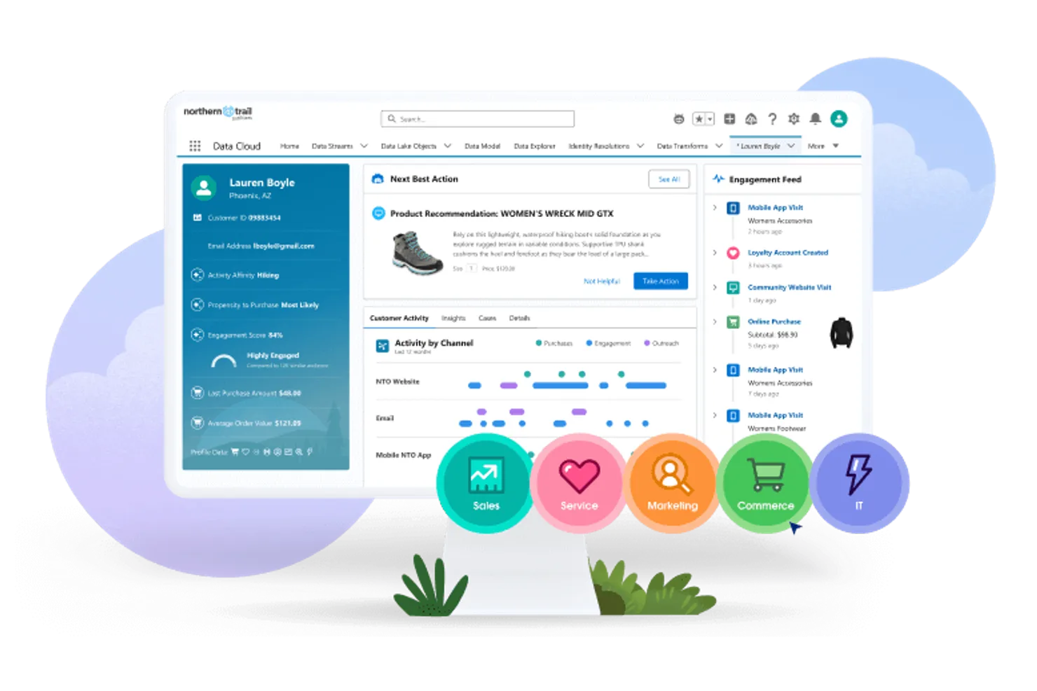 Salesforce CRM screenshot - 10 CRM pour les petites entreprises en 2026