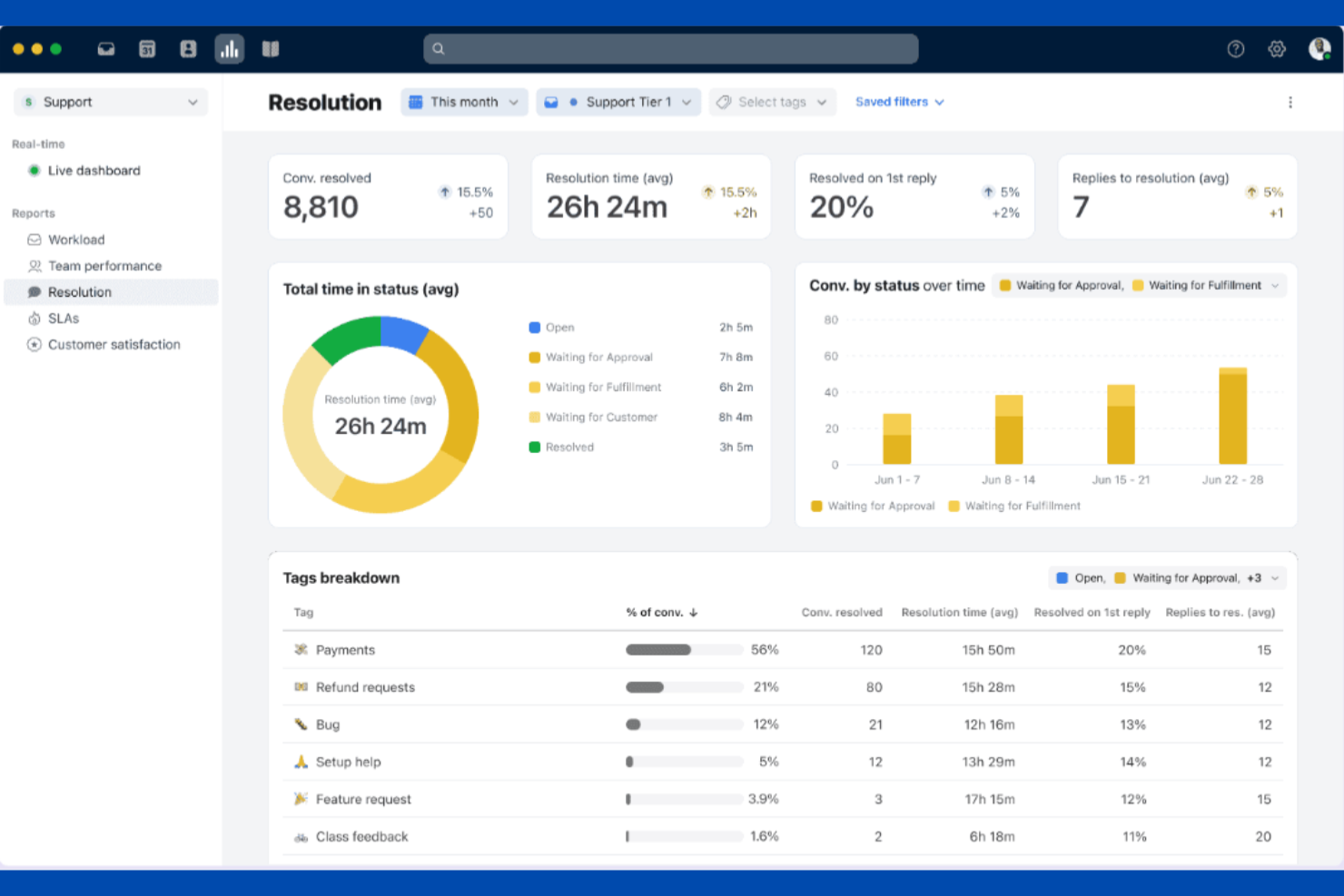 Front screenshot - 10 alternatives à Sprinklr pour l’engagement client en 2026