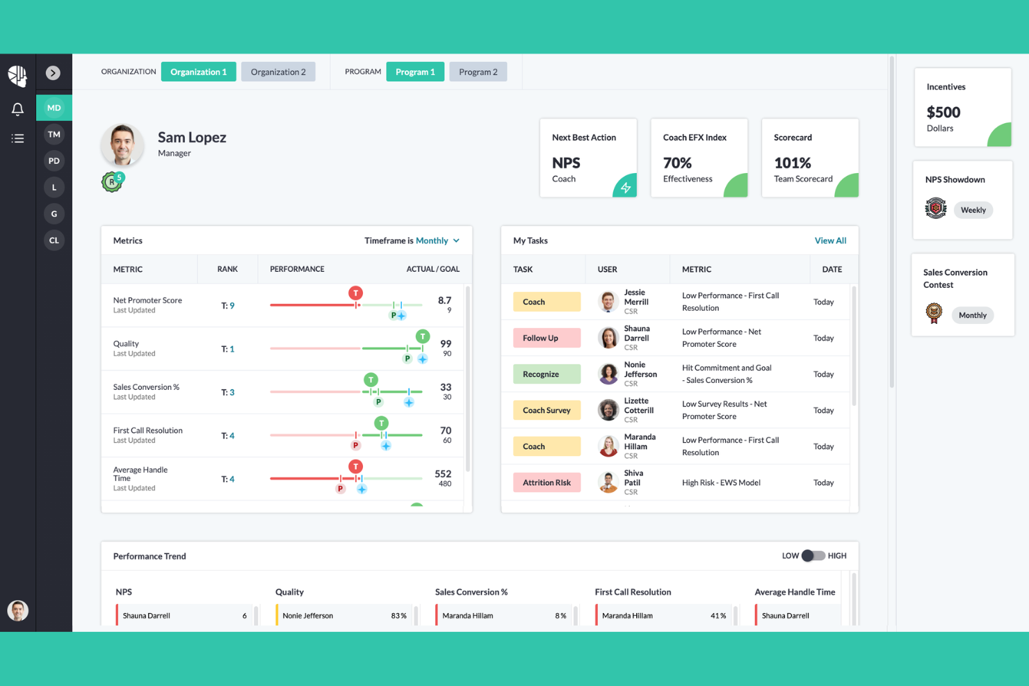 AmplifAI screenshot - Die 10 besten Softwarelösungen für Callcenter-Coaching im Test 2026