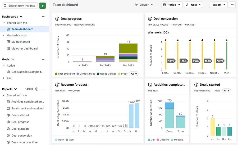 Pipedrive screenshot - Les 10 meilleurs logiciels de centre d’appels CRM évalués en 2026