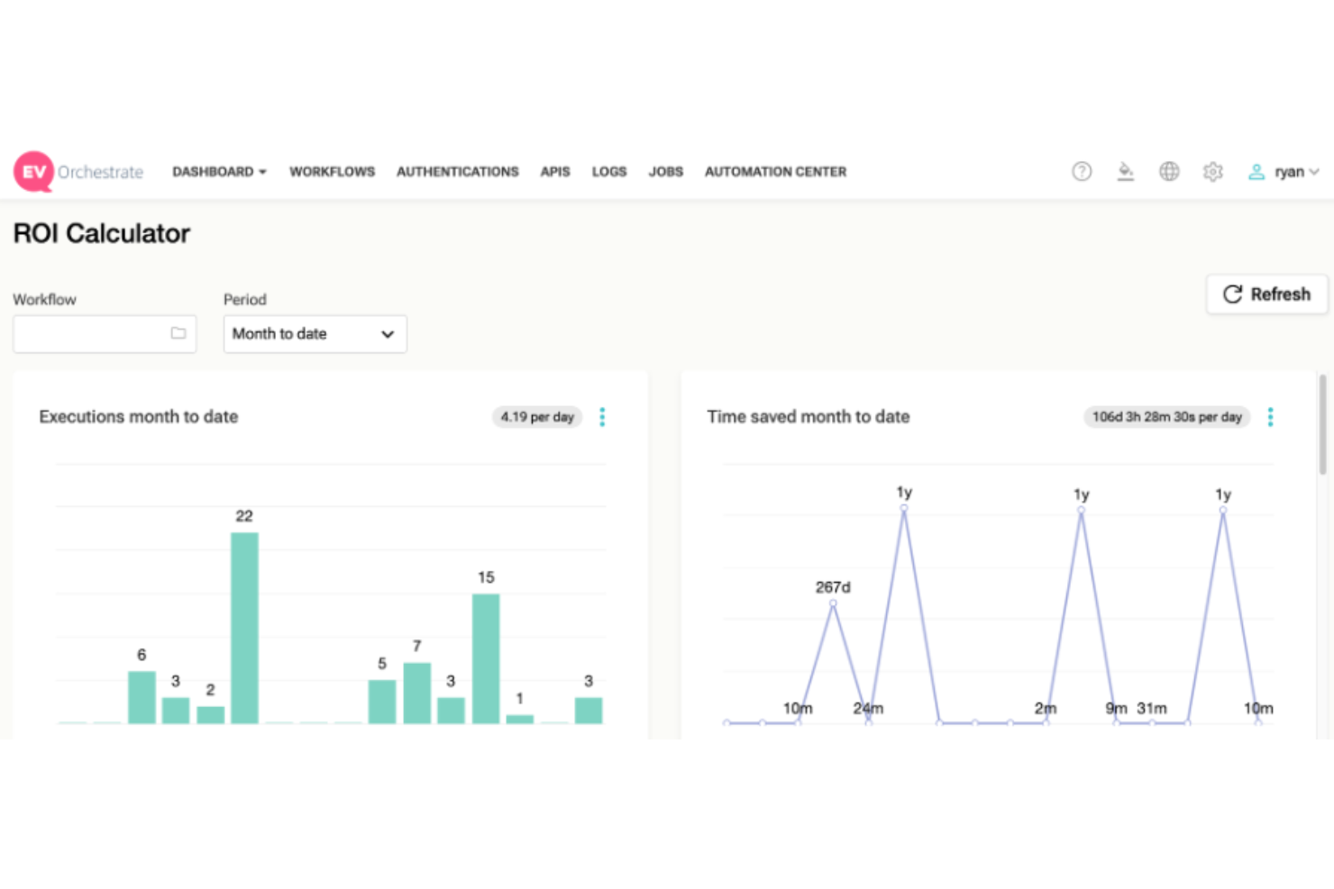 EasyVista screenshot - 10 beste Tools für das digitale Erlebnis-Monitoring 2026