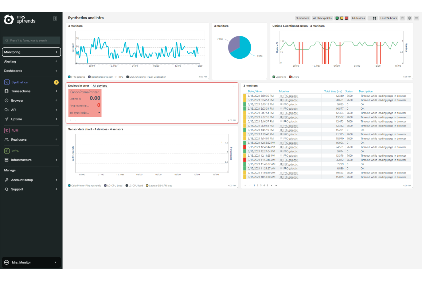 Uptrends screenshot - 10 beste Tools für das digitale Erlebnis-Monitoring 2026