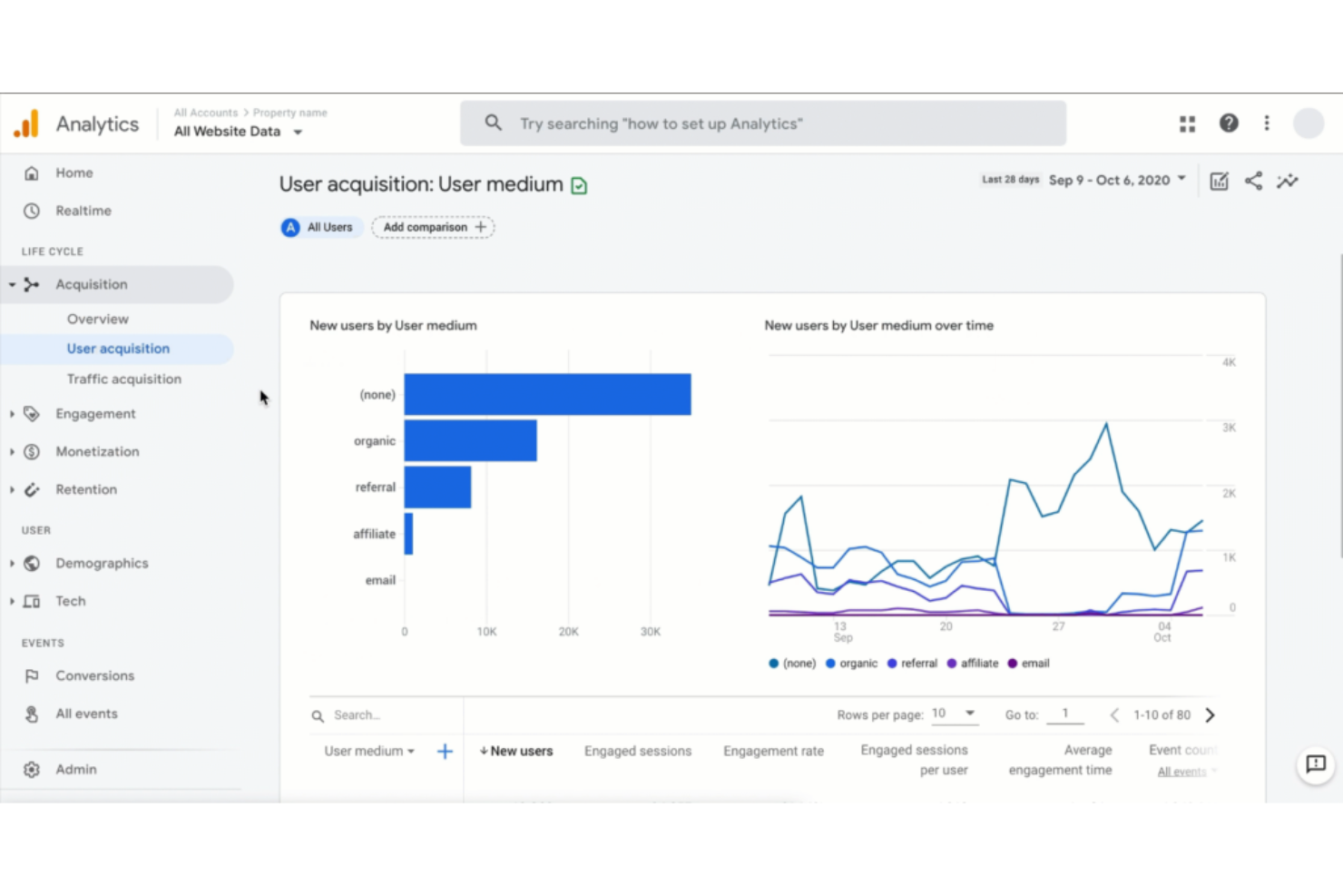 HubSpot Marketing Hub screenshot - 10 meilleurs logiciels d’analyse du parcours client pour 2026