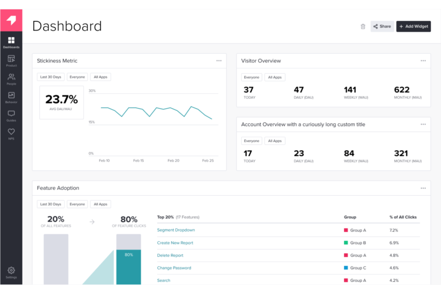 Pendo screenshot - 10 meilleurs logiciels d’analyse du parcours client pour 2026
