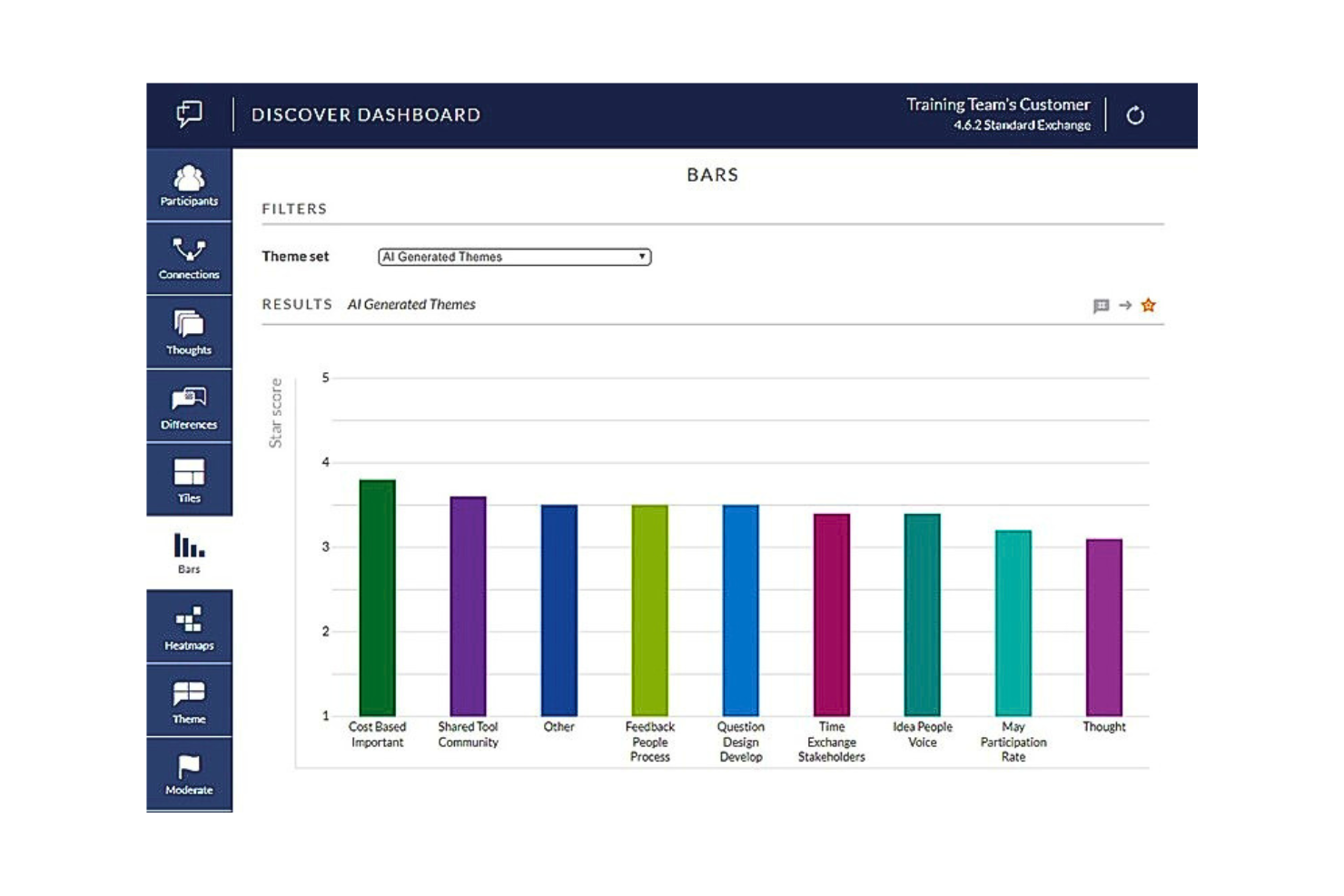 Thoughtexchange screenshot - Les 10 meilleurs logiciels d’enquête pour entreprises en 2026