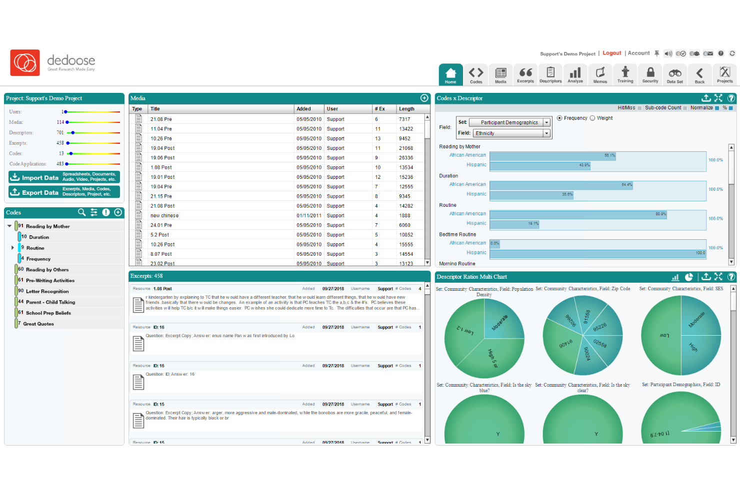 Dedoose screenshot - 10 Meilleurs Logiciels d’Analyse de Données Qualitatives Que J’ai Testés en 2026