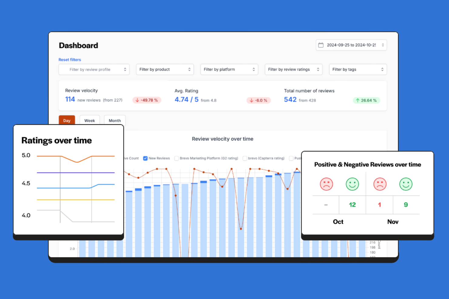 ReviewFlowz screenshot - 10 meilleures alternatives à Birdeye pour la gestion des avis en 2026