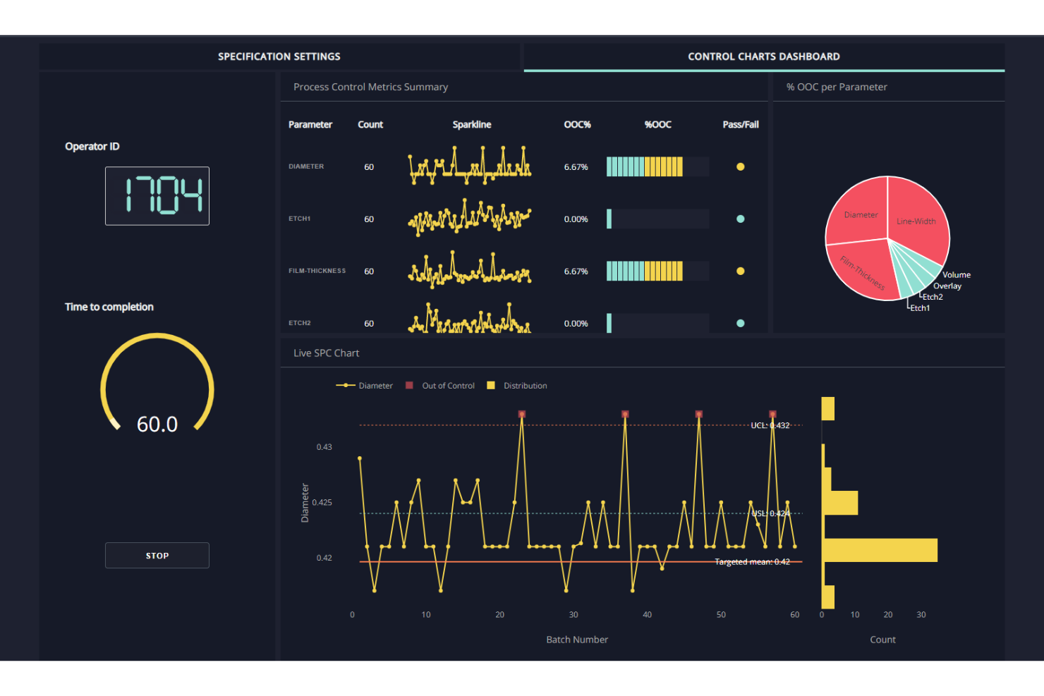Dash Enterprise screenshot - 10 meilleurs logiciels d’analyse client de mégadonnées pour 2026