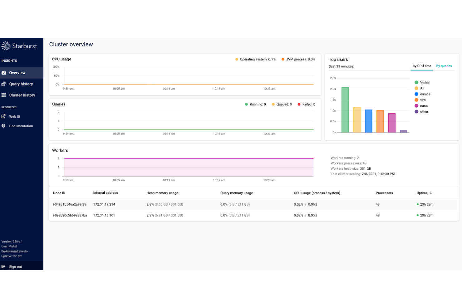 Starburst screenshot - 10 beste Big-Data-Kundenanalysesoftware für 2026