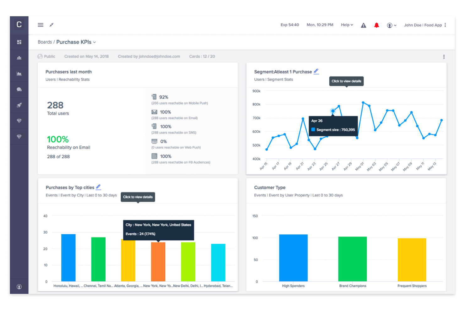 CleverTap screenshot - 10 meilleures alternatives à Mixpanel pour l’analyse des utilisateurs en 2026