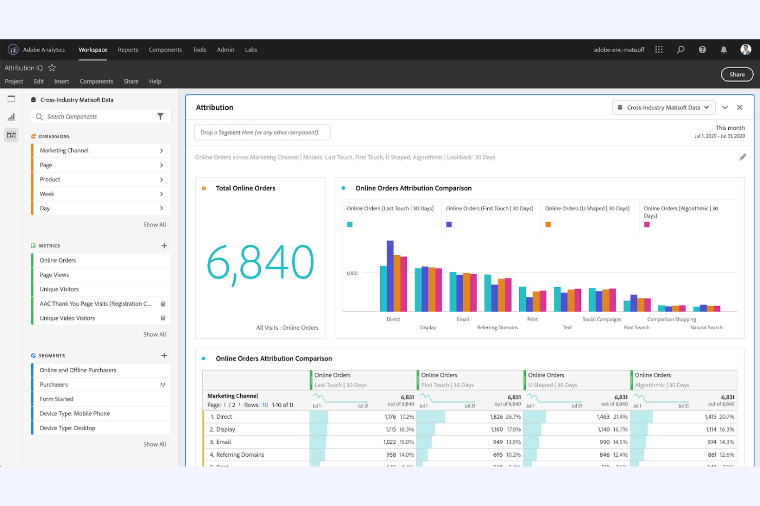 Adobe Analytics screenshot - 10 meilleures alternatives à Mixpanel pour l’analyse des utilisateurs en 2026
